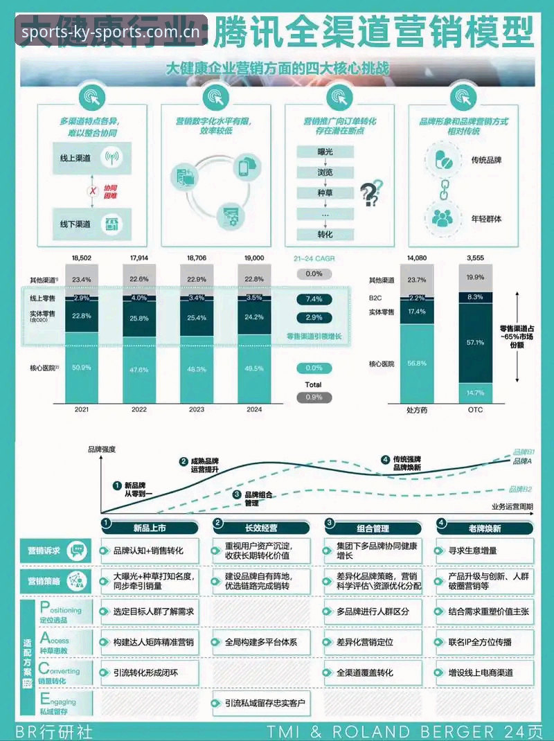 KY体育APP常见问题 如何解决KY体育APP常见问题?官方指南与行业趋势分析
